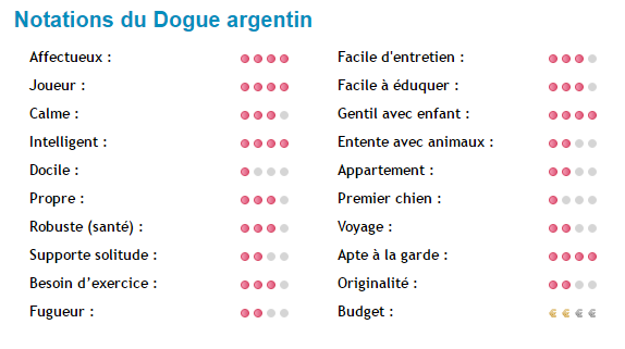 dogue-argentin-note.png