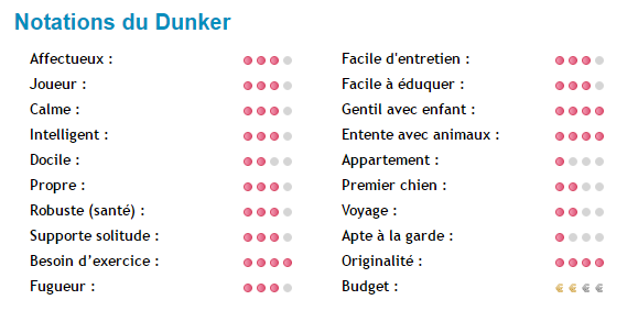 dunker-note.png